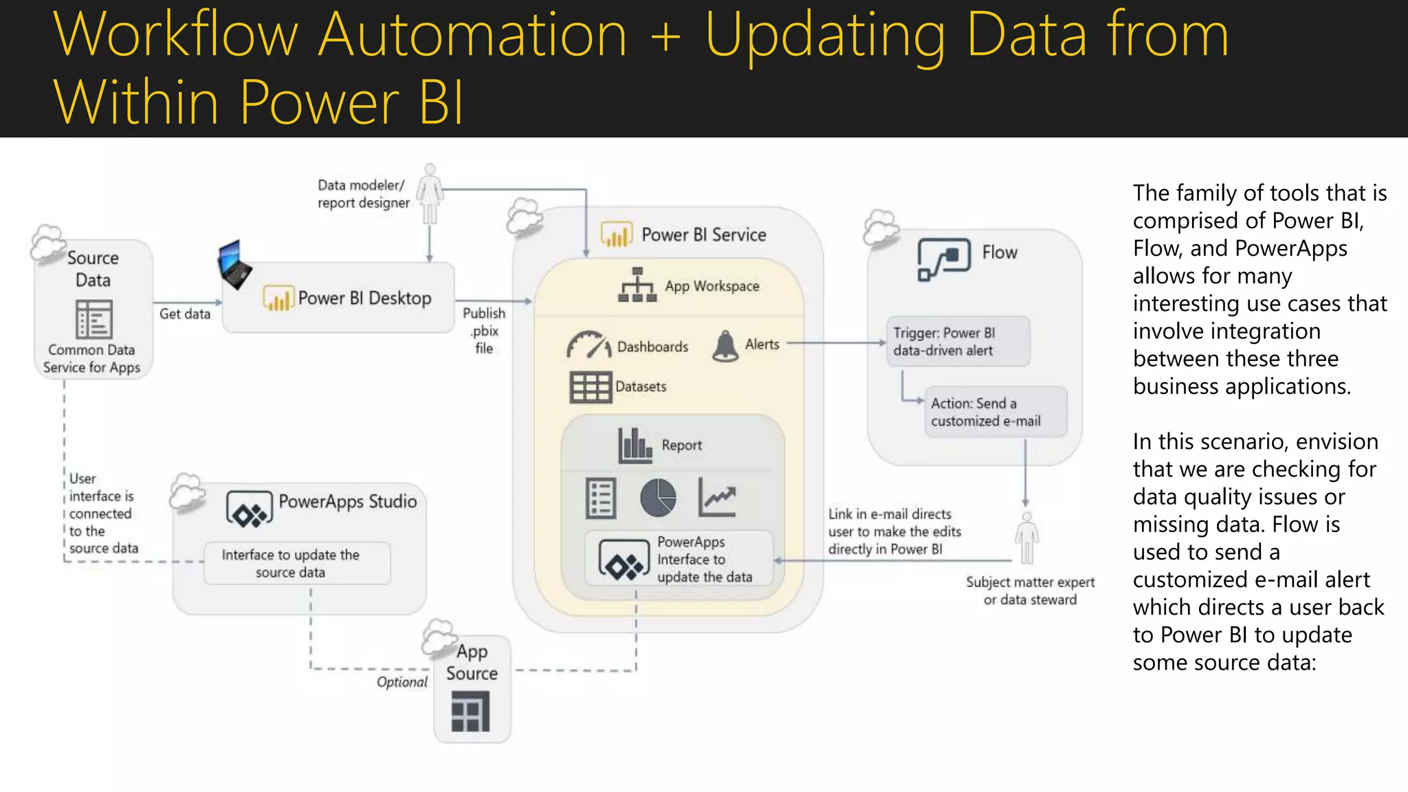 Power BI Overview, Deployment and Governance | PPTX
