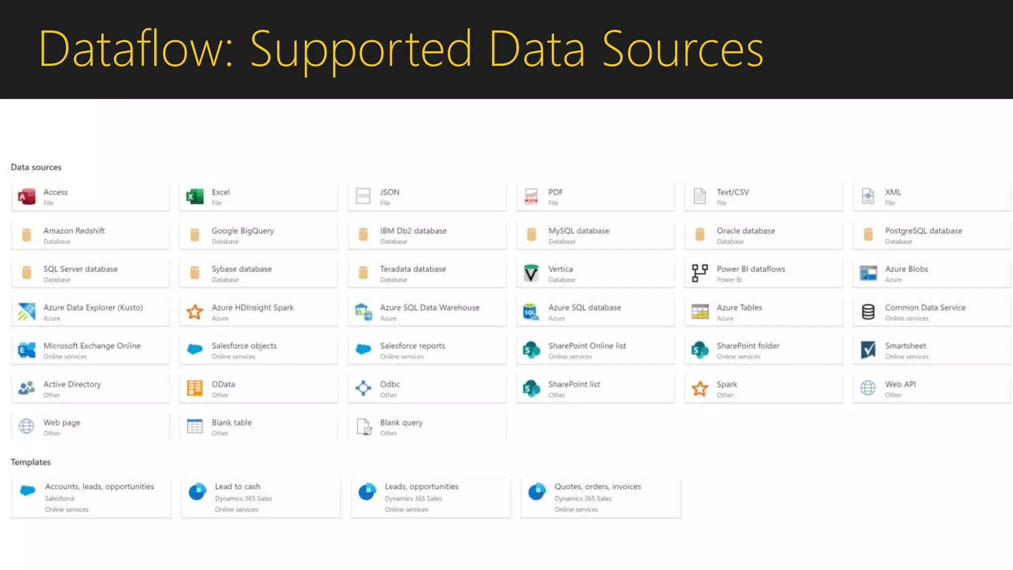 Dataflow: Supported Data Sources
 
