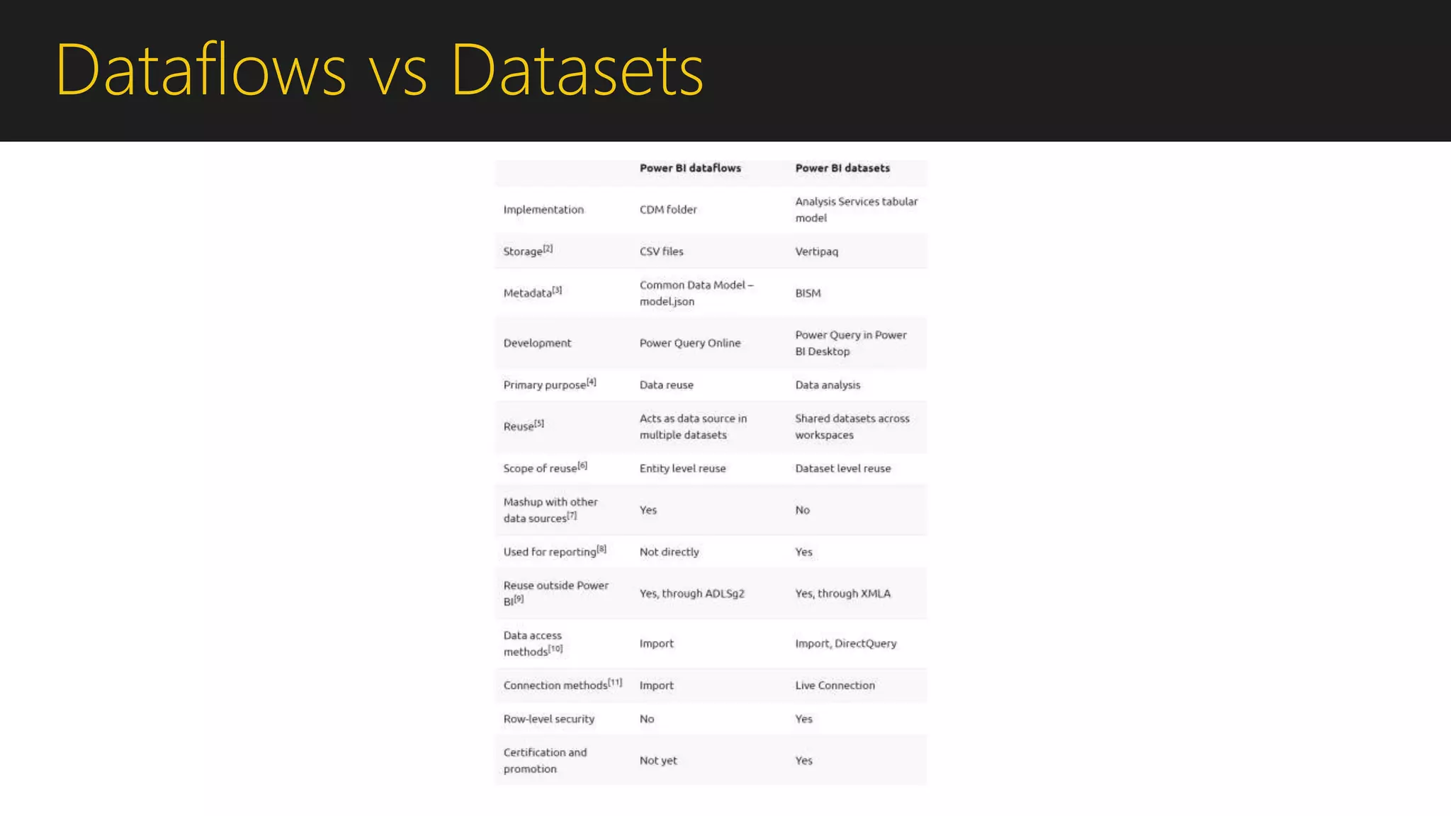 Dataflows vs Datasets
 