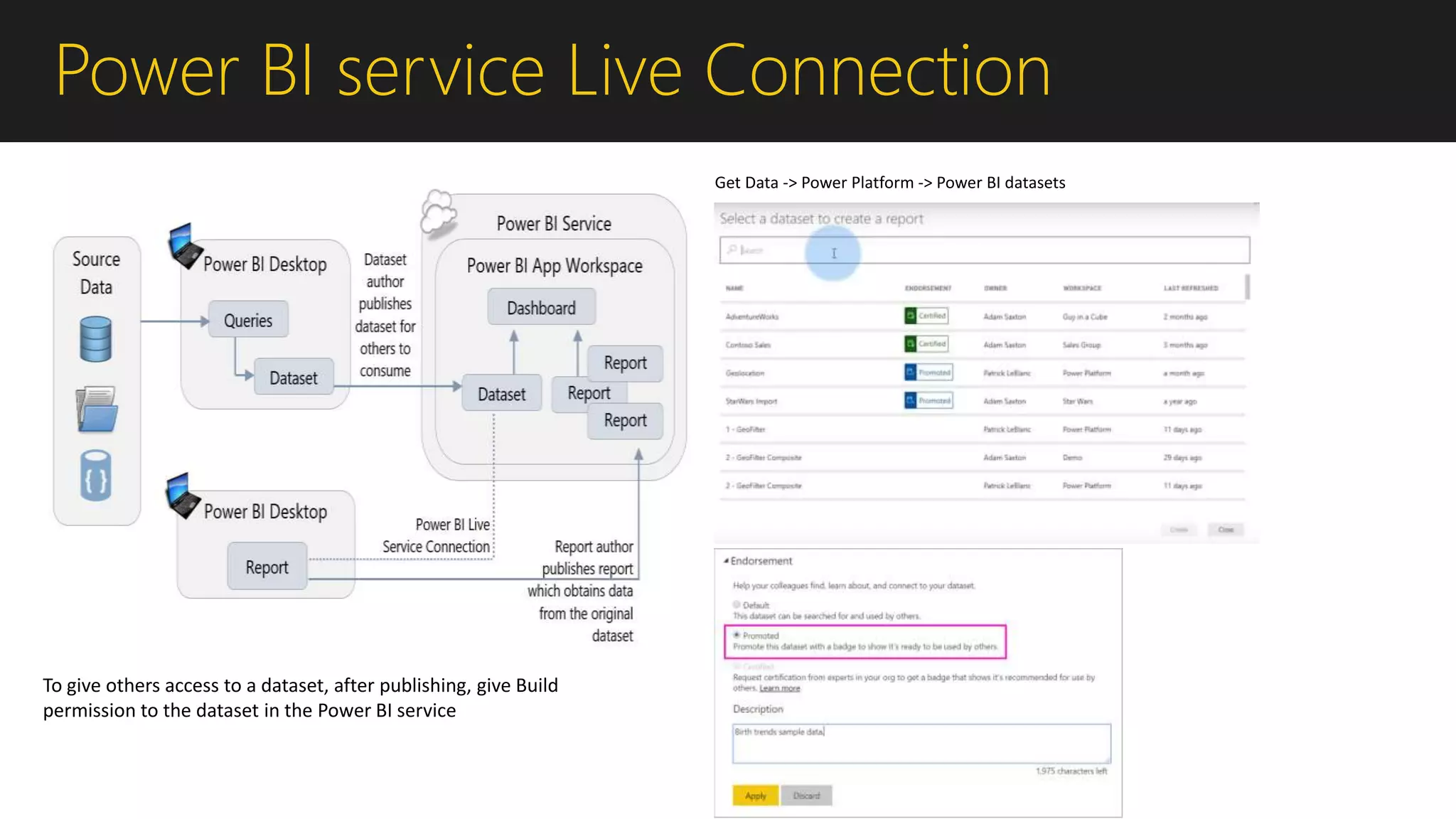 Power BI service Live Connection
Get Data -> Power Platform -> Power BI datasets
To give others access to a dataset, after publishing, give Build
permission to the dataset in the Power BI service
 