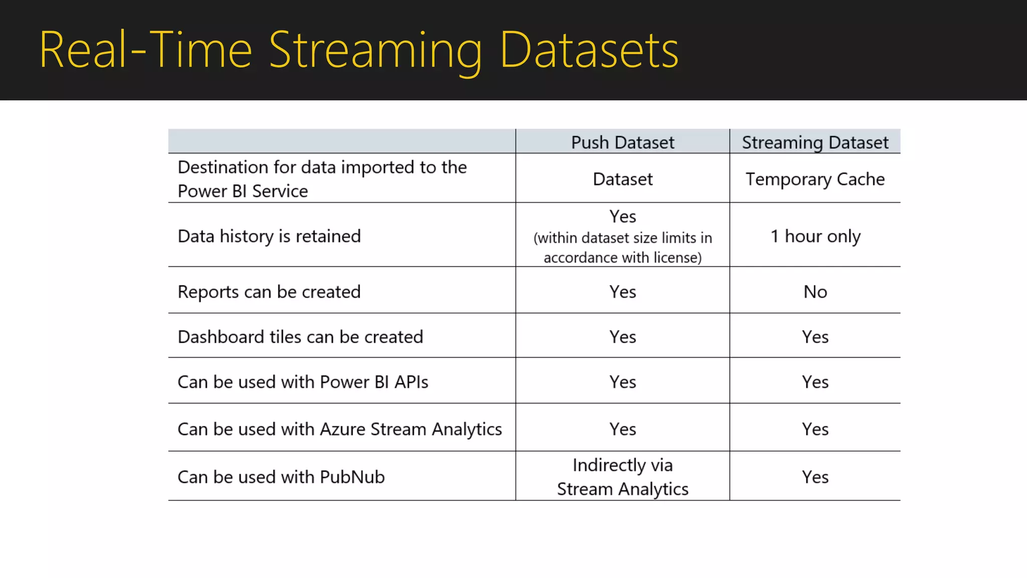 Real-Time Streaming Datasets
 