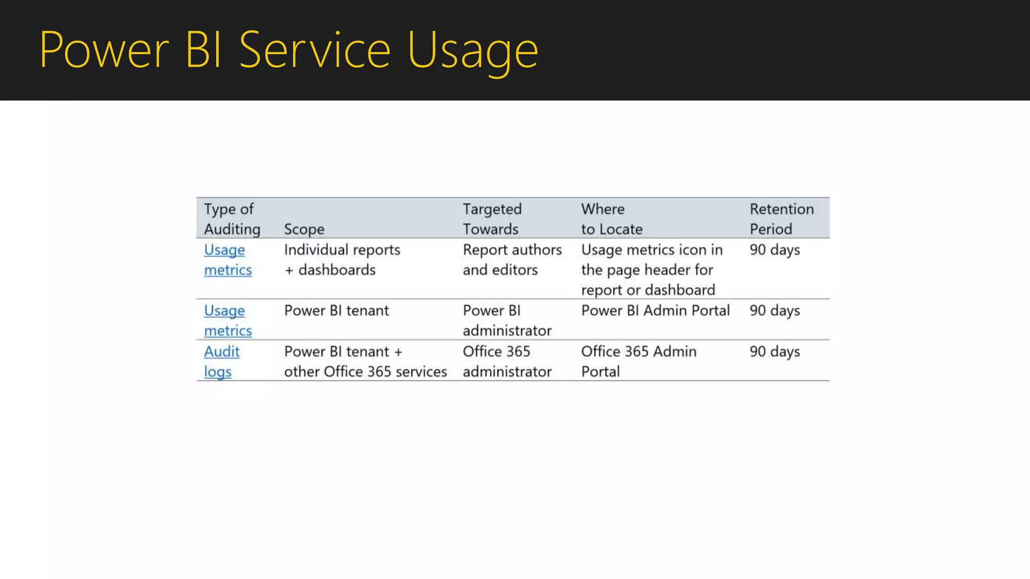 Power BI Service Usage
 