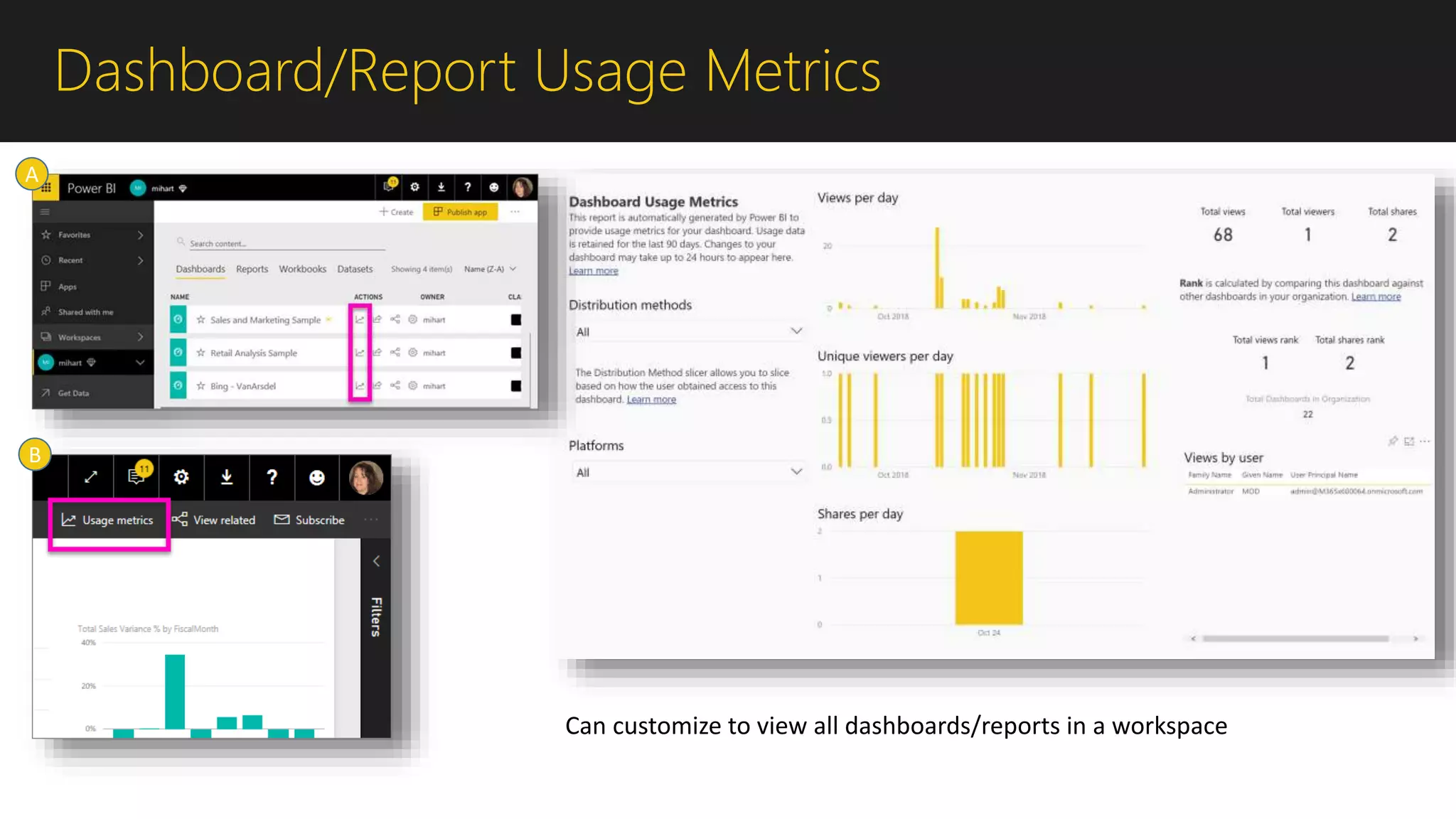 Dashboard/Report Usage Metrics
A
B
Can customize to view all dashboards/reports in a workspace
 