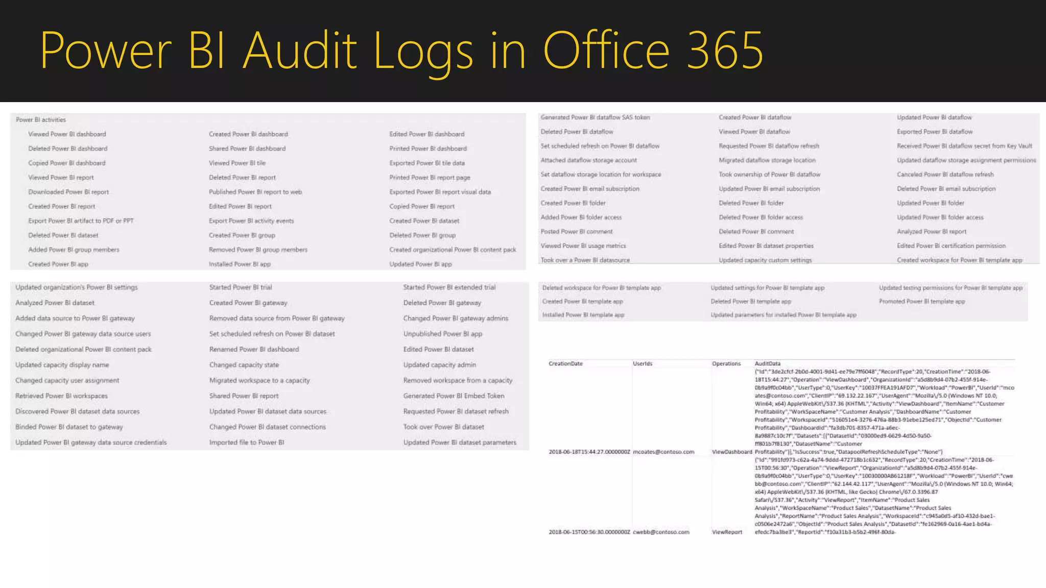 Power BI Audit Logs in Office 365
 