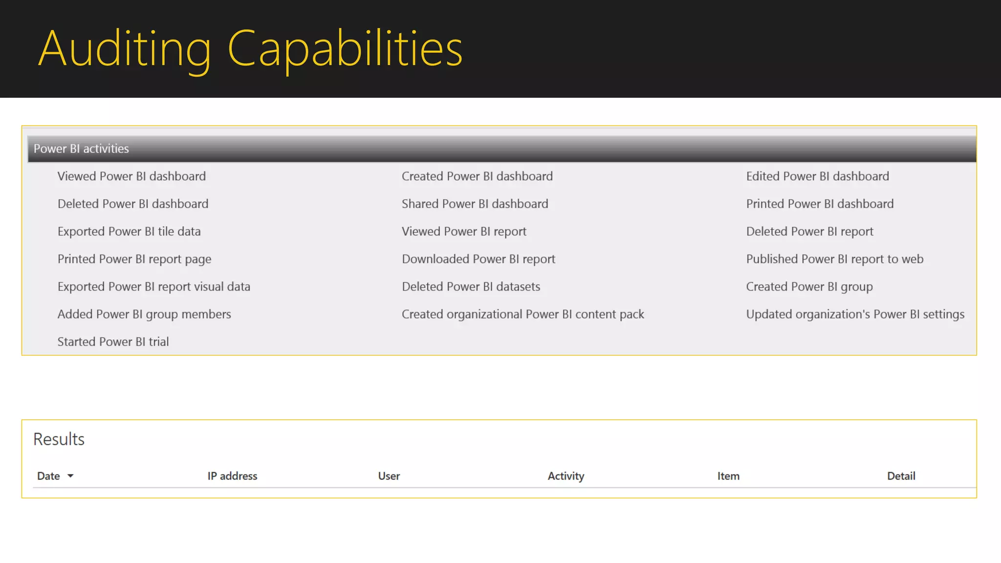 Auditing Capabilities
 