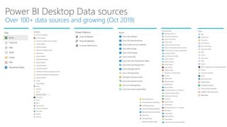 Power BI Desktop Data sources
Over 100+ data sources and growing (Oct 2019)
 