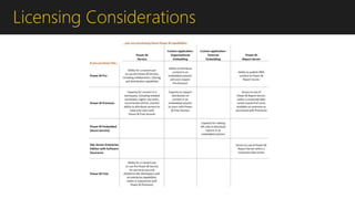 Licensing Considerations
 