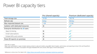all
https://docs.microsoft.com/en-us/power-bi/service-premium
 