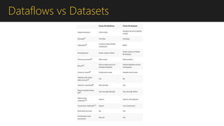 Dataflows vs Datasets
 