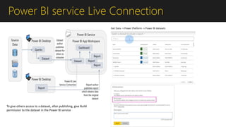 Power BI service Live Connection
Get Data -> Power Platform -> Power BI datasets
To give others access to a dataset, after publishing, give Build
permission to the dataset in the Power BI service
 