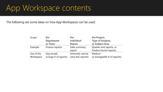 App Workspace contents
The following are some ideas on how App Workspaces can be used:
 