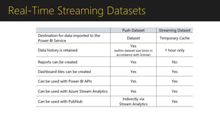 Real-Time Streaming Datasets
 
