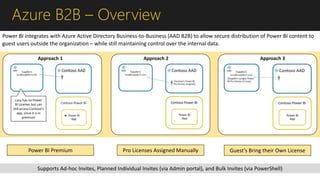 Power BI integrates with Azure Active Directory Business-to-Business (AAD B2B) to allow secure distribution of Power BI content to
guest users outside the organization – while still maintaining control over the internal data.
cc c
Azure B2B – Overview
Approach 1 Approach 2 Approach 3
Lucy has no Power
BI License, but can
still access Contoso’s
app, since it is in
premium
Power BI Premium Pro Licenses Assigned Manually Guest’s Bring their Own License
Supports Ad-hoc Invites, Planned Individual Invites (via Admin portal), and Bulk Invites (via PowerShell)
 