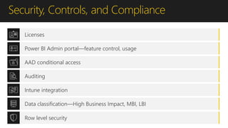 Security, Controls, and Compliance
Licenses
Power BI Admin portal—feature control, usage
Auditing
AAD conditional access
Data classification—High Business Impact, MBI, LBI
Intune integration
Row level security
 