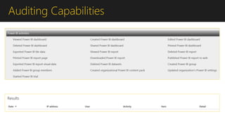 Auditing Capabilities
 