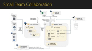 Workflow Automation + Updating Data from
Within Power BI
The family of tools that is
comprised of Power BI,
Flow, and Powe...