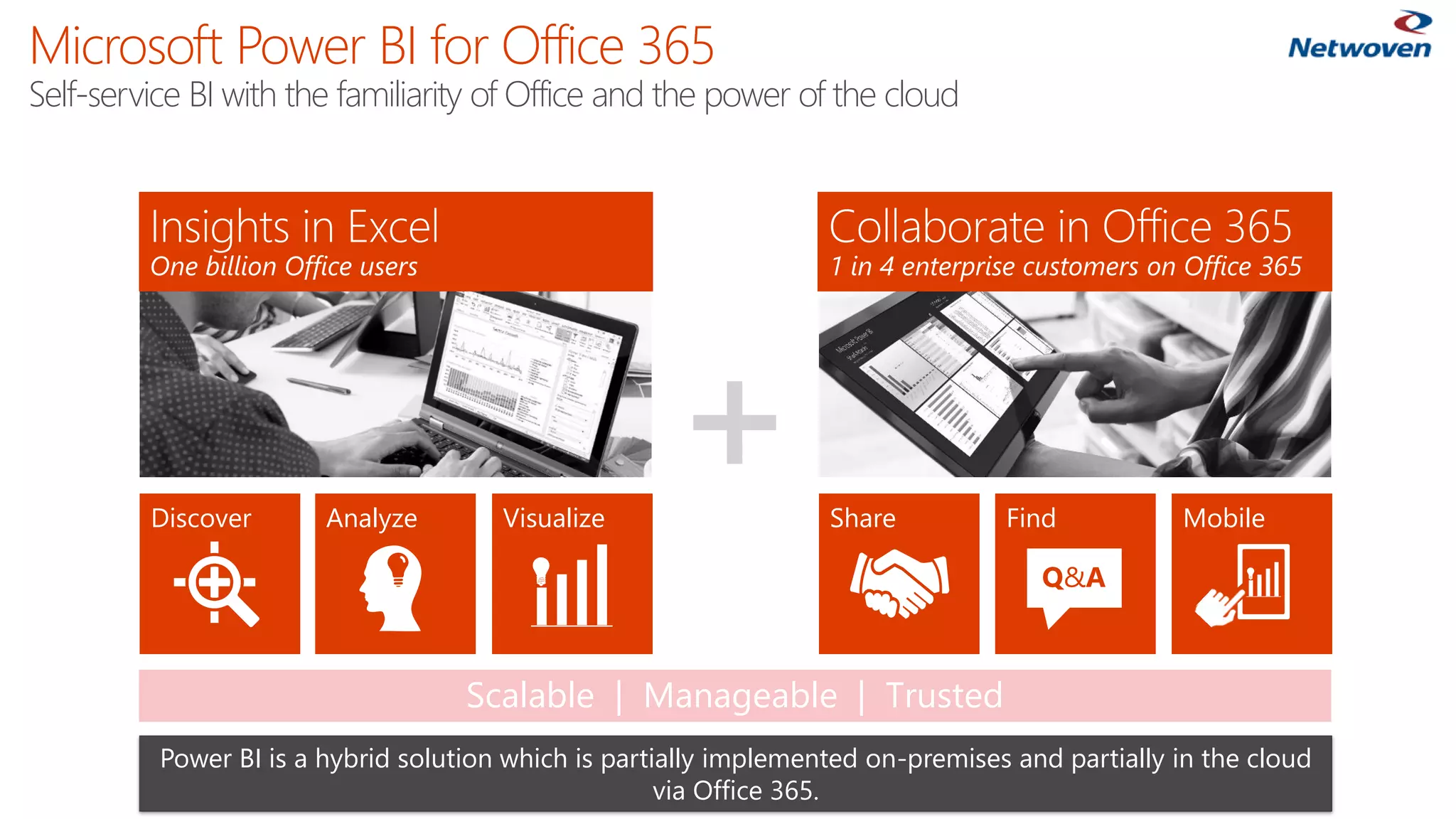 Microsoft Power BI for Office 365
Self-service BI with the familiarity of Office and the power of the cloud
1 in 4 enterprise customers on Office 365One billion Office users
Analyze Visualize Share Find
Q&A
MobileDiscover
Scalable | Manageable | Trusted
Power BI is a hybrid solution which is partially implemented on-premises and partially in the cloud
via Office 365.
 
