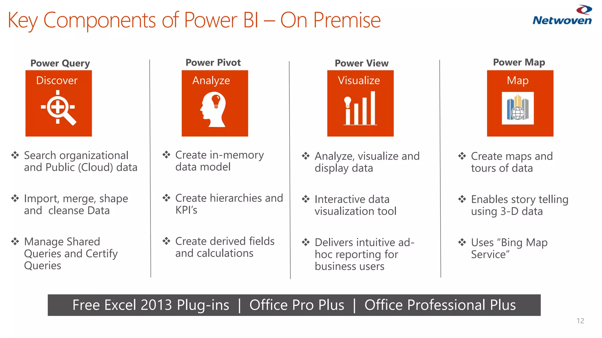 Key Components of Power BI – On Premise
12
Power Pivot
 Search organizational
and Public (Cloud) data
 Import, merge, shape
and cleanse Data
 Manage Shared
Queries and Certify
Queries
Power View
Discover
Power Query
Map
Power Map
Analyze Visualize
 Create in-memory
data model
 Create hierarchies and
KPI’s
 Create derived fields
and calculations
 Analyze, visualize and
display data
 Interactive data
visualization tool
 Delivers intuitive ad-
hoc reporting for
business users
 Create maps and
tours of data
 Enables story telling
using 3-D data
 Uses “Bing Map
Service”
Free Excel 2013 Plug-ins | Office Pro Plus | Office Professional Plus
 
