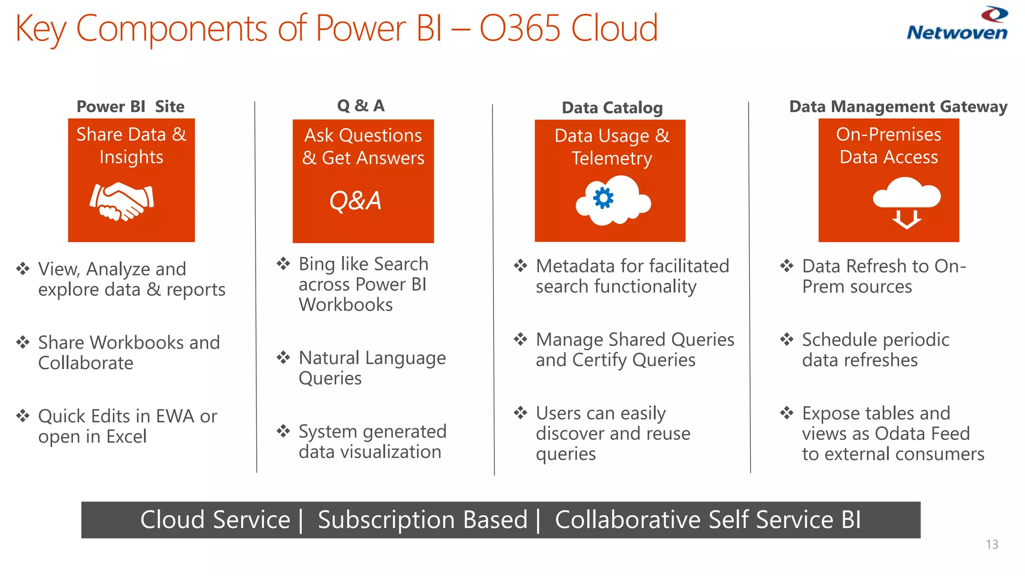 Key Components of Power BI – O365 Cloud
13
Q & A
 View, Analyze and
explore data & reports
 Share Workbooks and
Collaborate
 Quick Edits in EWA or
open in Excel
Data CatalogPower BI Site Data Management Gateway
 Bing like Search
across Power BI
Workbooks
 Natural Language
Queries
 System generated
data visualization
 Metadata for facilitated
search functionality
 Manage Shared Queries
and Certify Queries
 Users can easily
discover and reuse
queries
 Data Refresh to On-
Prem sources
 Schedule periodic
data refreshes
 Expose tables and
views as Odata Feed
to external consumers
Cloud Service | Subscription Based | Collaborative Self Service BI
Q&A
 
