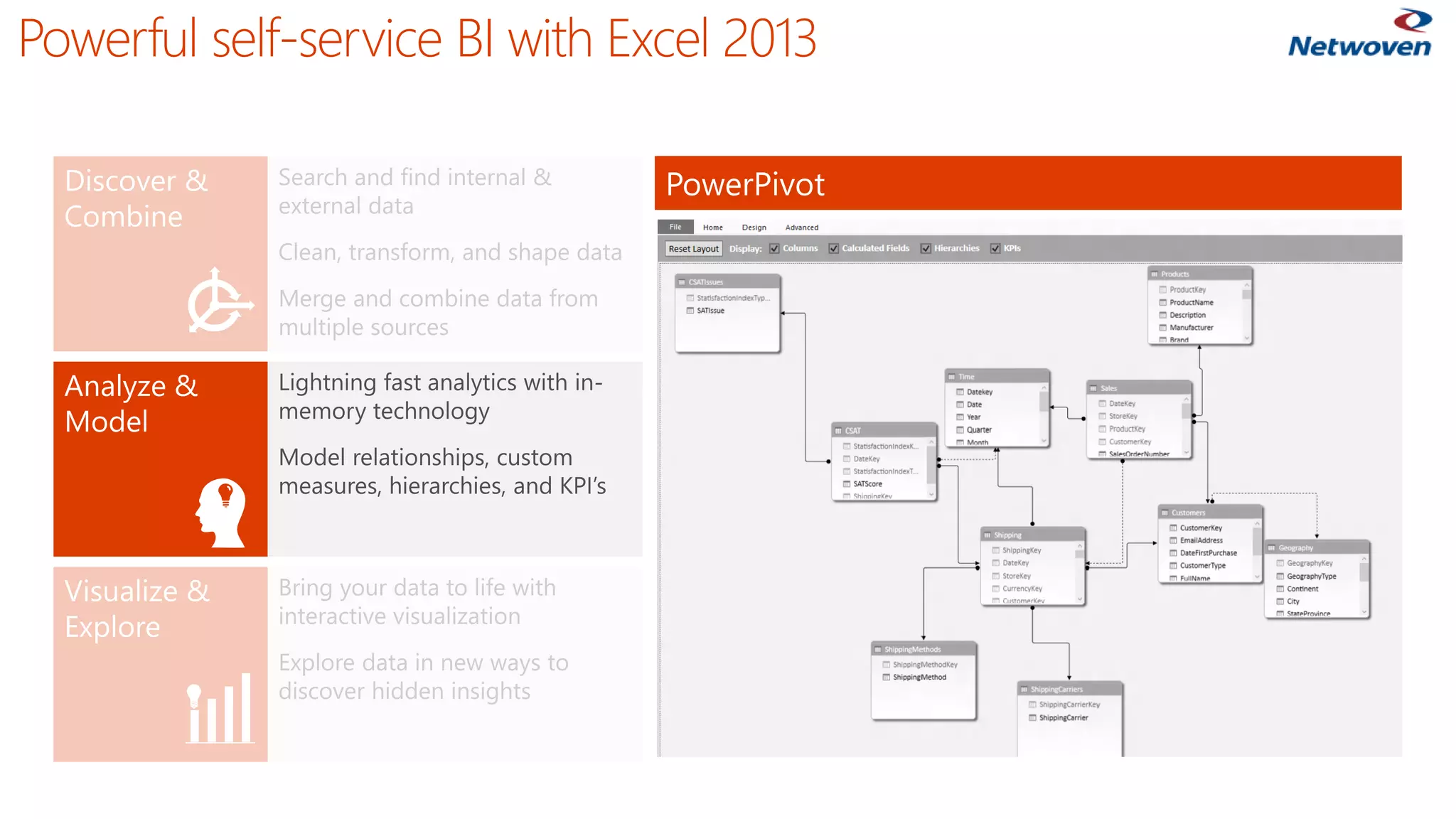 Powerful self-service BI with Excel 2013
 