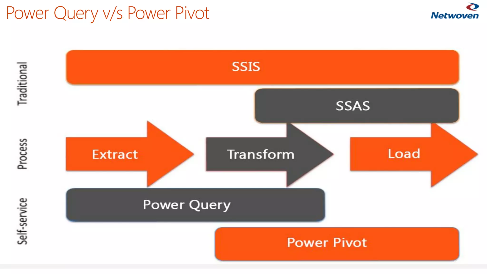 Power Query v/s Power Pivot
24
 