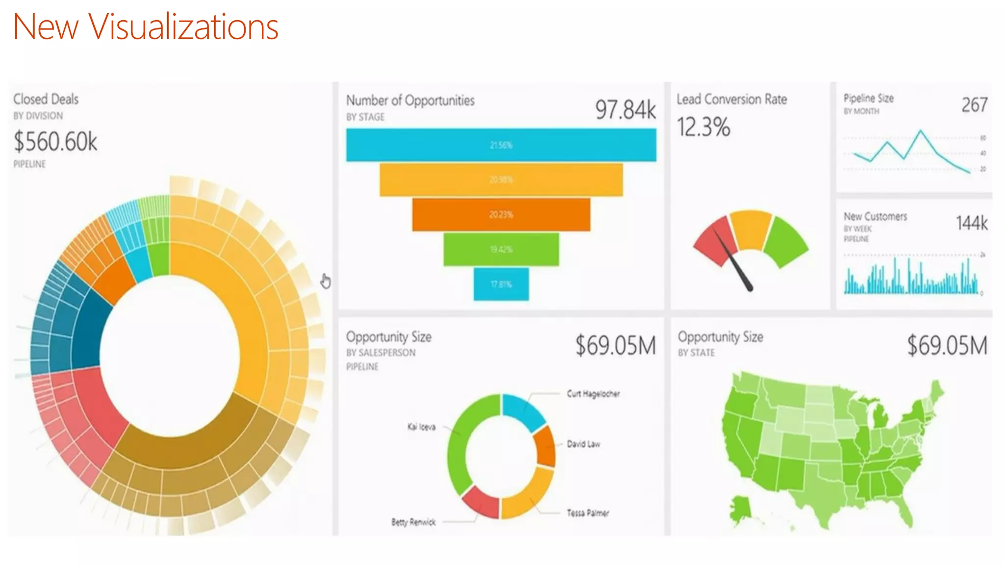 New Visualizations
32
 