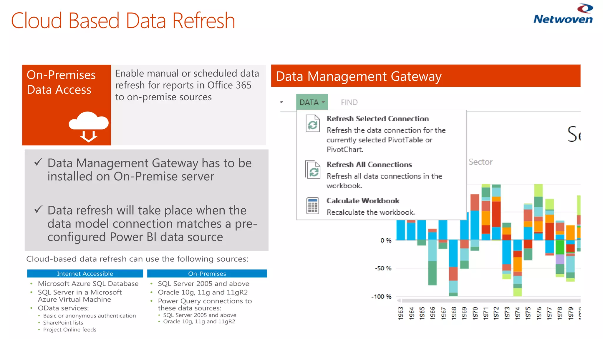 Cloud Based Data Refresh
 Data Management Gateway has to be
installed on On-Premise server
 Data refresh will take place when the
data model connection matches a pre-
configured Power BI data source
 