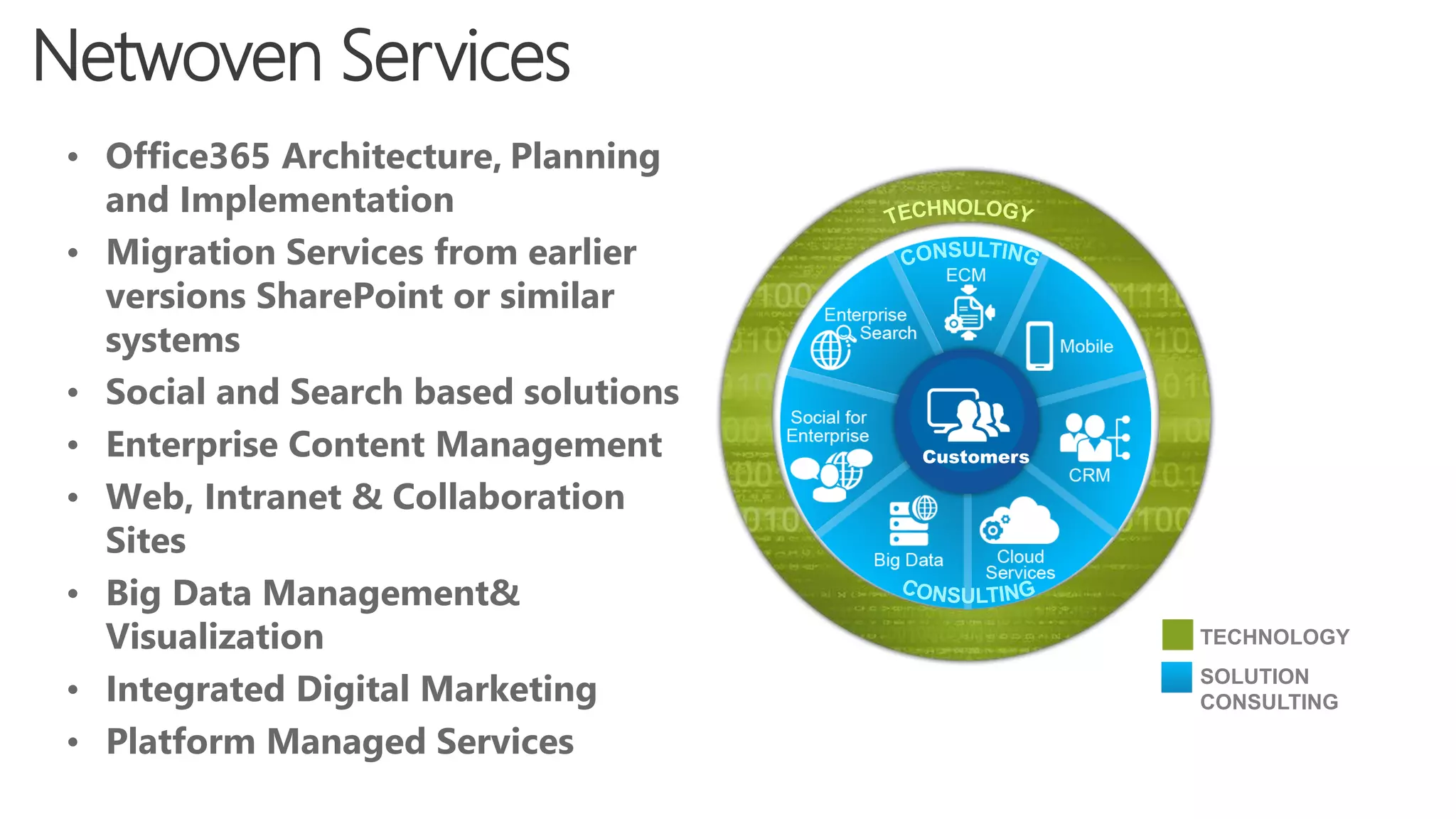 Netwoven Services
Customers
TECHNOLOGY
SOLUTION
CONSULTING
• Office365 Architecture, Planning
and Implementation
• Migration Services from earlier
versions SharePoint or similar
systems
• Social and Search based solutions
• Enterprise Content Management
• Web, Intranet & Collaboration
Sites
• Big Data Management&
Visualization
• Integrated Digital Marketing
• Platform Managed Services
 