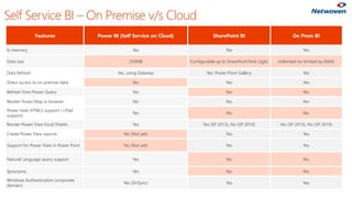 Learn How to Use Microsoft Power BI for Office 365 to Analyze ...