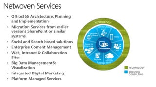 Netwoven Services
Customers
TECHNOLOGY
SOLUTION
CONSULTING
• Office365 Architecture, Planning
and Implementation
• Migrati...