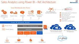 41
Sales Analytics using Power BI – Ref. Architecture
 