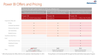 Power BI Offers and Pricing
55
Power BI
add-on for E3/E4 Subscribers
Power BI
standalone
Power BI
standalone + Office 365 ...
