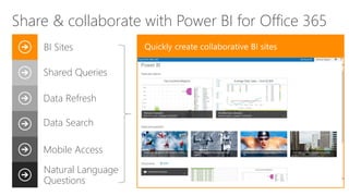 Shared Queries
Data Refresh
Data Search
Mobile Access
BI Sites
Natural Language
Questions
Share & collaborate with Power BI for Office 365
 