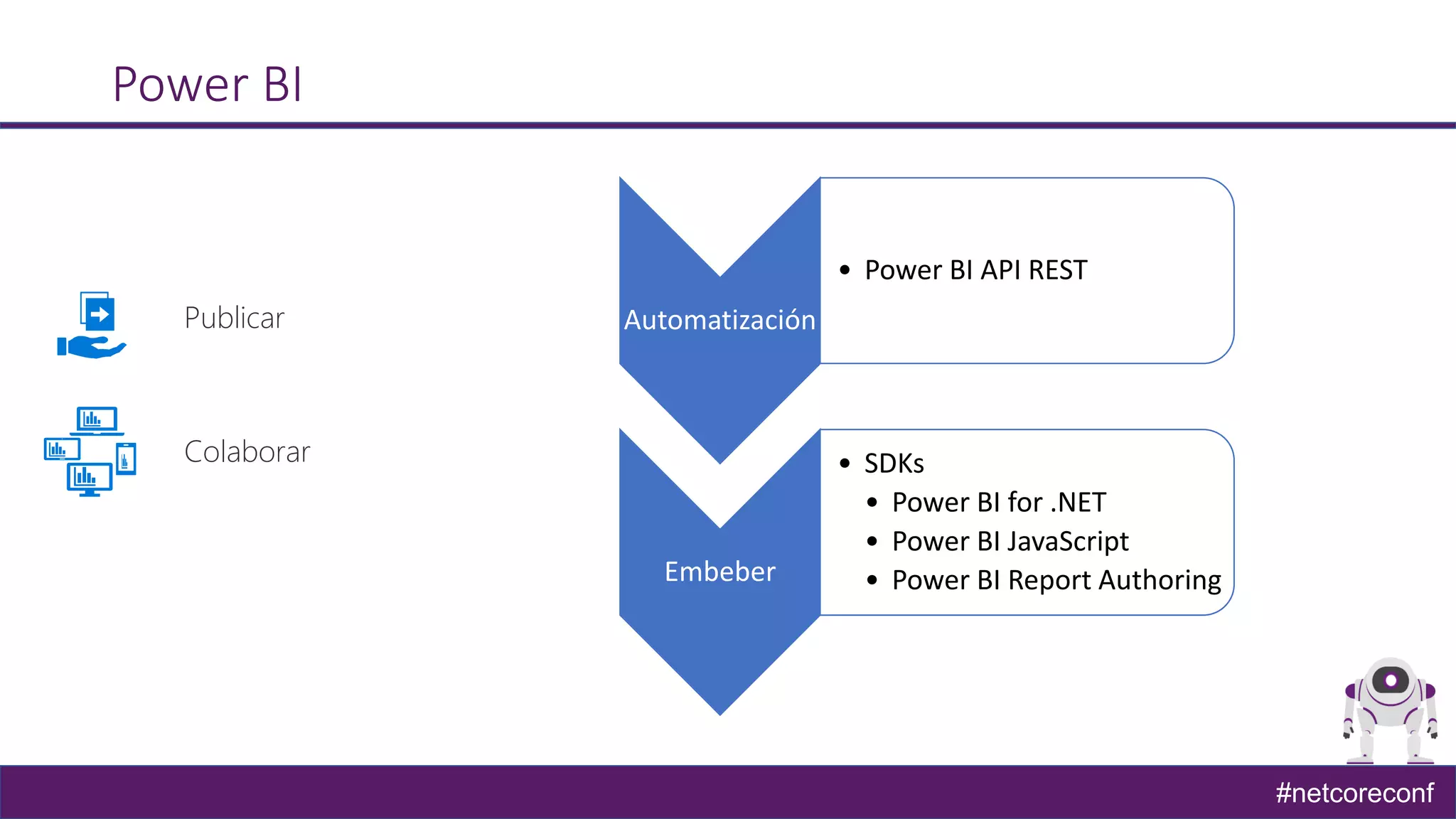 #netcoreconf
Power BI
Automatización
• Power BI API REST
Embeber
• SDKs
• Power BI for .NET
• Power BI JavaScript
• Power BI Report Authoring
Publicar
Colaborar
 