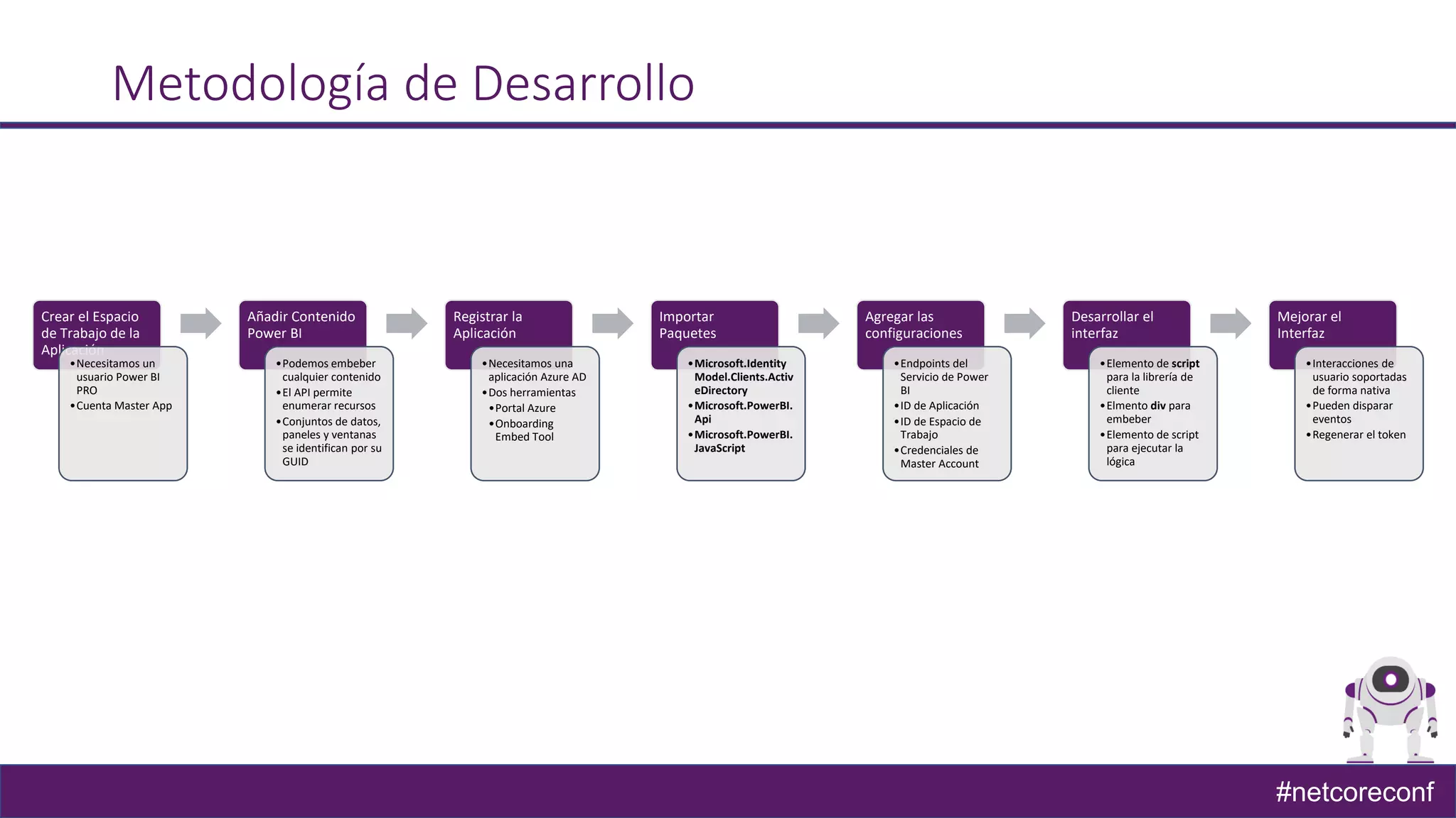 #netcoreconf
Metodología de Desarrollo
Crear el Espacio
de Trabajo de la
Aplicación
•Necesitamos un
usuario Power BI
PRO
•Cuenta Master App
Añadir Contenido
Power BI
•Podemos embeber
cualquier contenido
•El API permite
enumerar recursos
•Conjuntos de datos,
paneles y ventanas
se identifican por su
GUID
Registrar la
Aplicación
•Necesitamos una
aplicación Azure AD
•Dos herramientas
•Portal Azure
•Onboarding
Embed Tool
Importar
Paquetes
•Microsoft.Identity
Model.Clients.Activ
eDirectory
•Microsoft.PowerBI.
Api
•Microsoft.PowerBI.
JavaScript
Agregar las
configuraciones
•Endpoints del
Servicio de Power
BI
•ID de Aplicación
•ID de Espacio de
Trabajo
•Credenciales de
Master Account
Desarrollar el
interfaz
•Elemento de script
para la librería de
cliente
•Elmento div para
embeber
•Elemento de script
para ejecutar la
lógica
Mejorar el
Interfaz
•Interacciones de
usuario soportadas
de forma nativa
•Pueden disparar
eventos
•Regenerar el token
 
