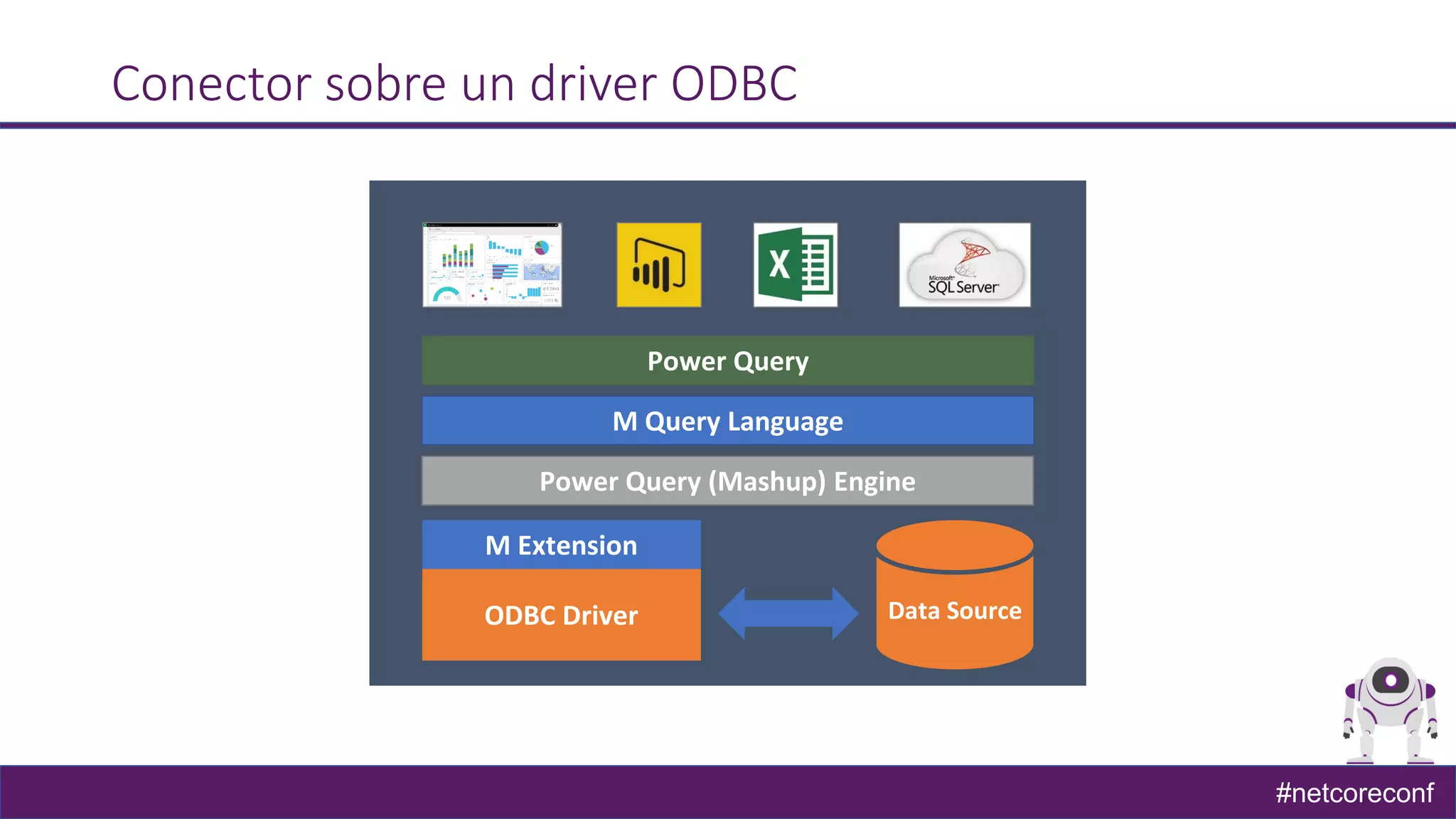 #netcoreconf
Conector sobre un driver ODBC
Data Source
 