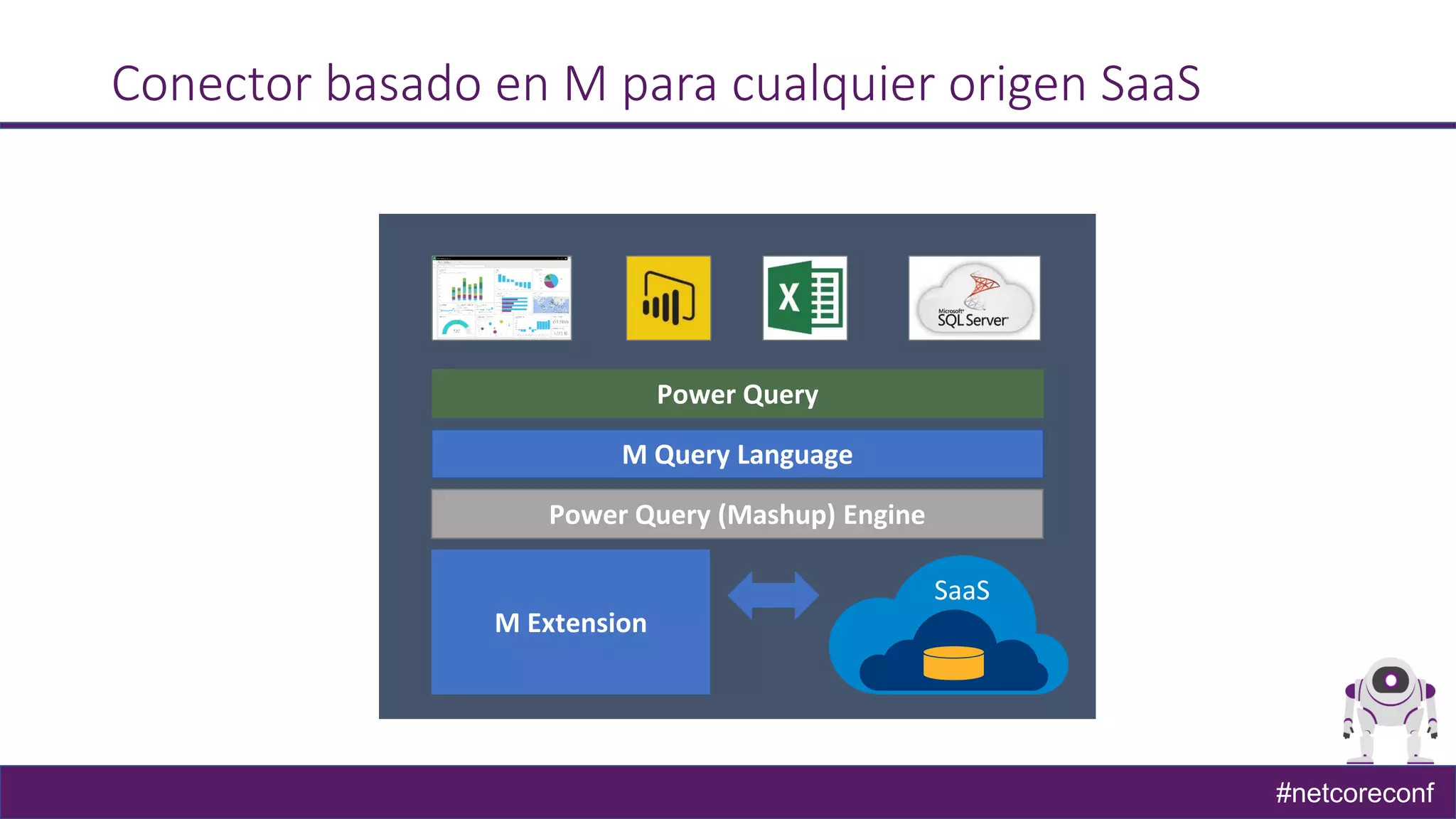 #netcoreconf
Conector basado en M para cualquier origen SaaS
SaaS
 