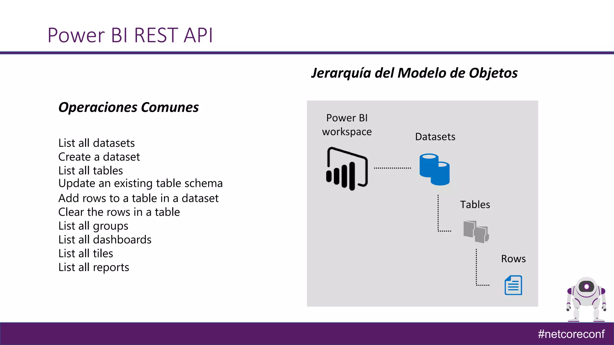 #netcoreconf
Power BI REST API
Datasets
Tables
Power BI
workspace
Rows
Jerarquía del Modelo de Objetos
Operaciones Comunes
List all datasets
Create a dataset
List all tables
Update an existing table schema
Add rows to a table in a dataset
Clear the rows in a table
List all groups
List all dashboards
List all tiles
List all reports
 