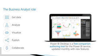 Power BI - Introduction to Interaction with Power BI | PPTX