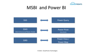 MSBI and Power BI
© 2013 - CloudFronts Technologies
 
