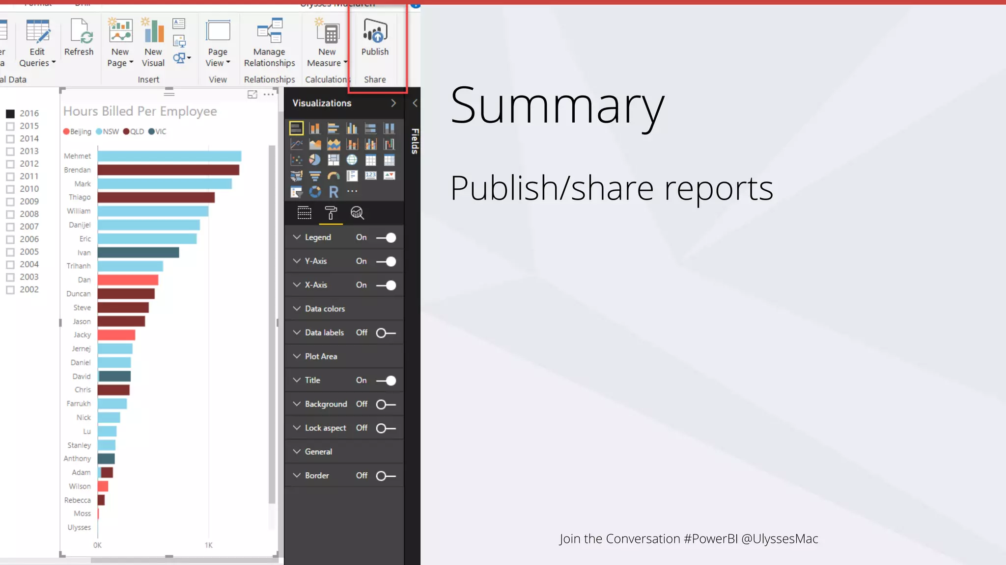 Summary
Publish/share reports
Join the Conversation #PowerBI @UlyssesMac
 