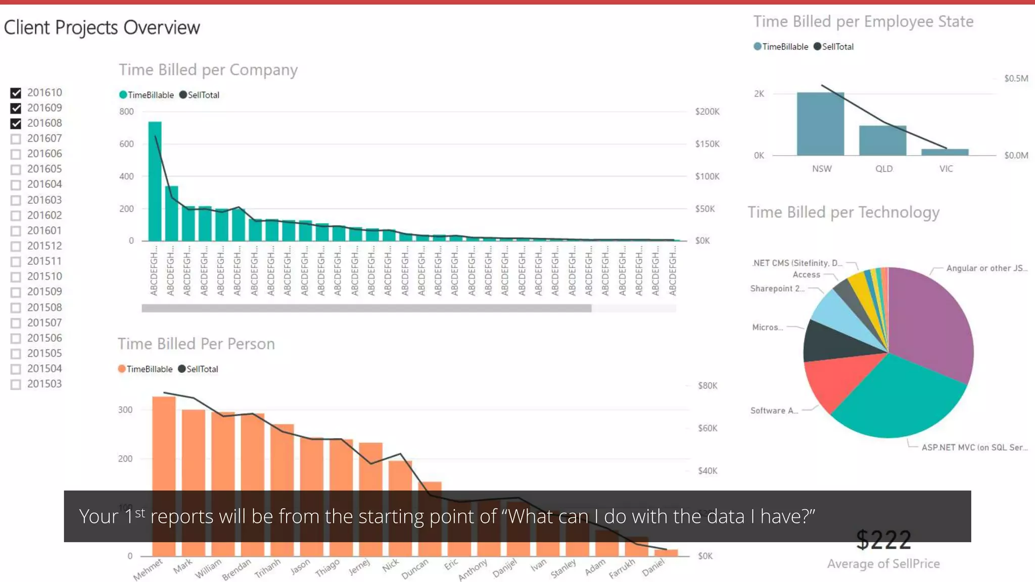 Your 1st reports will be from the starting point of “What can I do with the data I have?”
 