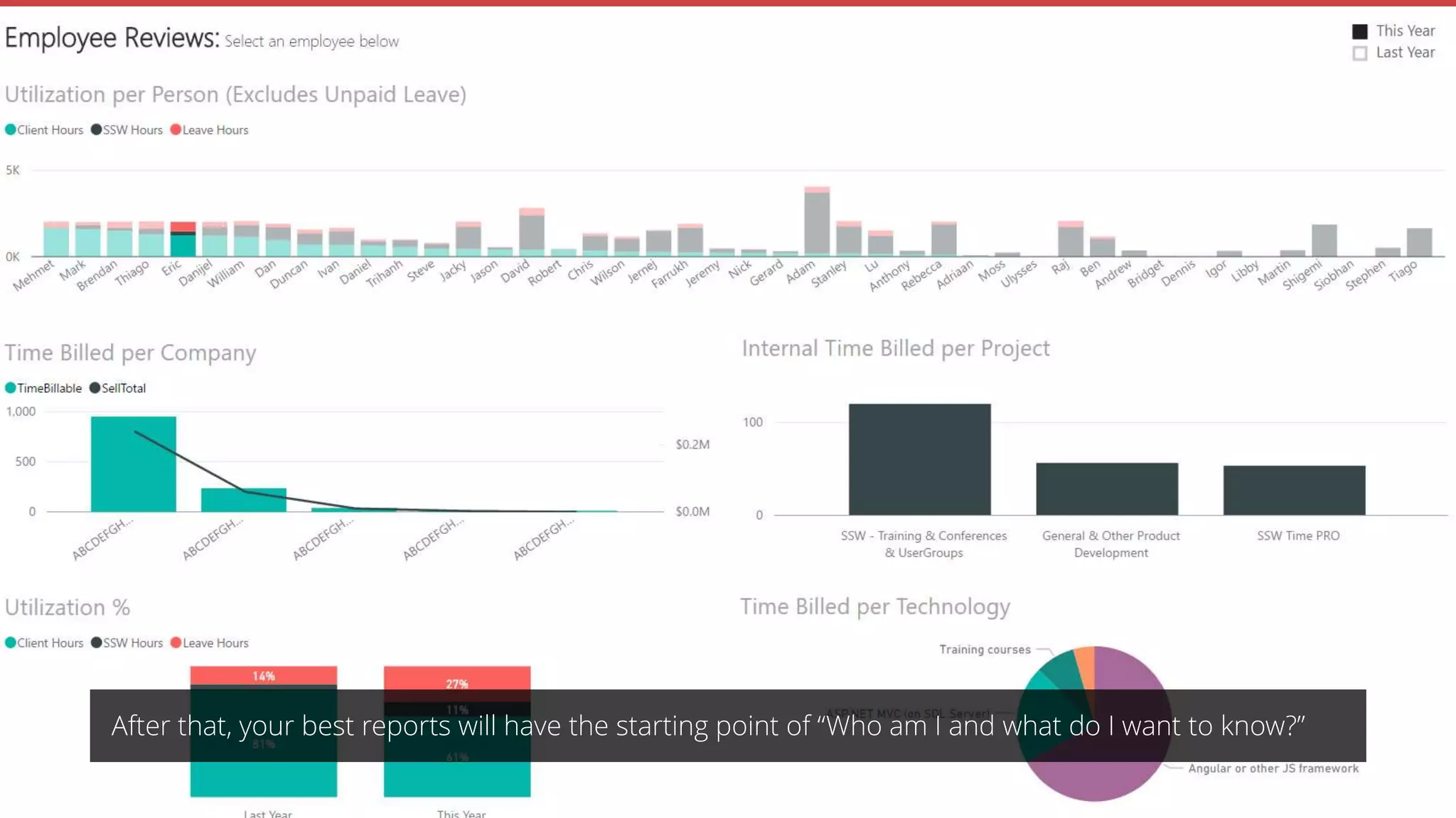 After that, your best reports will have the starting point of “Who am I and what do I want to know?”
 