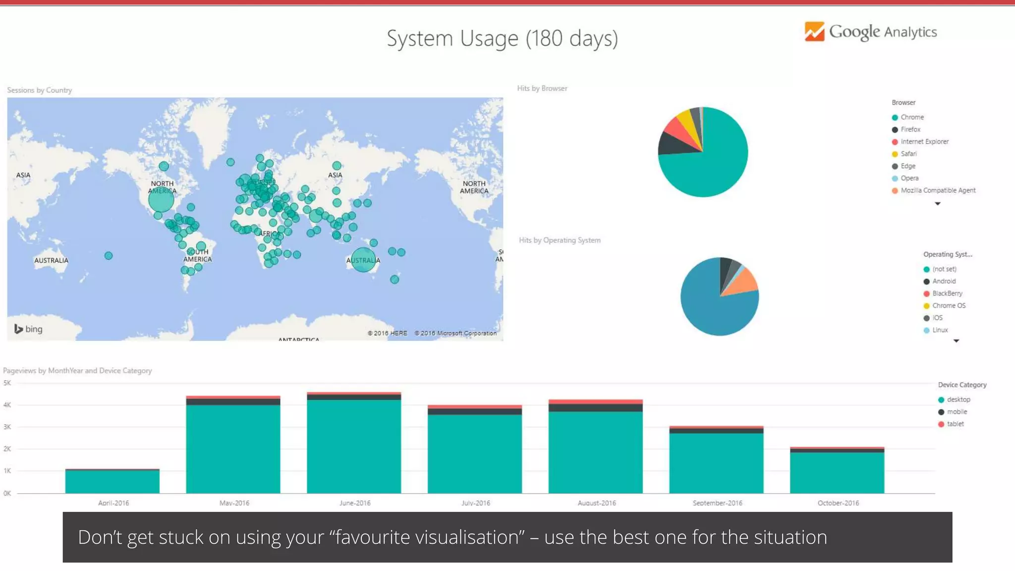 Don’t get stuck on using your “favourite visualisation” – use the best one for the situation
 
