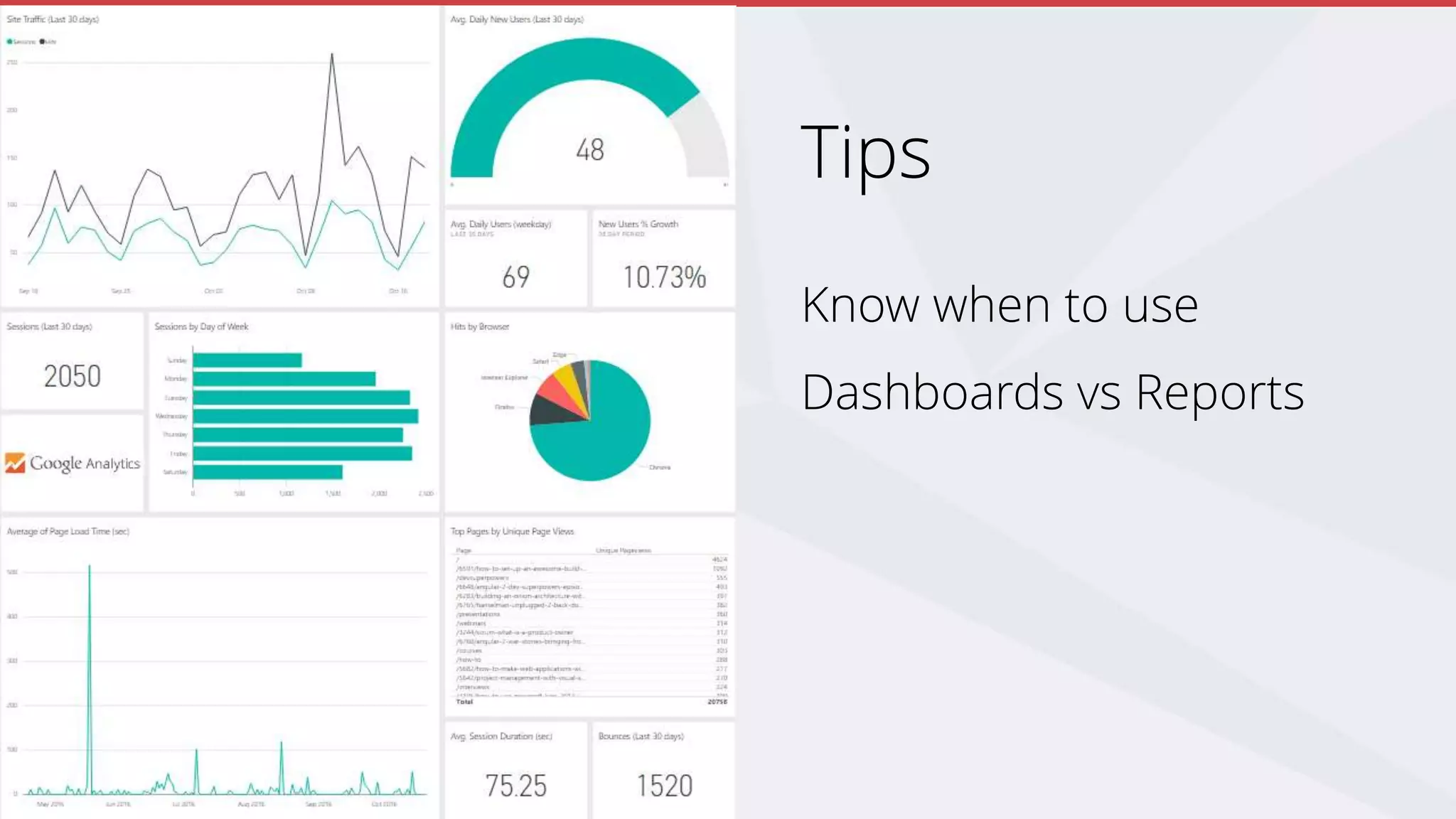 Tips
Know when to use
Dashboards vs Reports
 