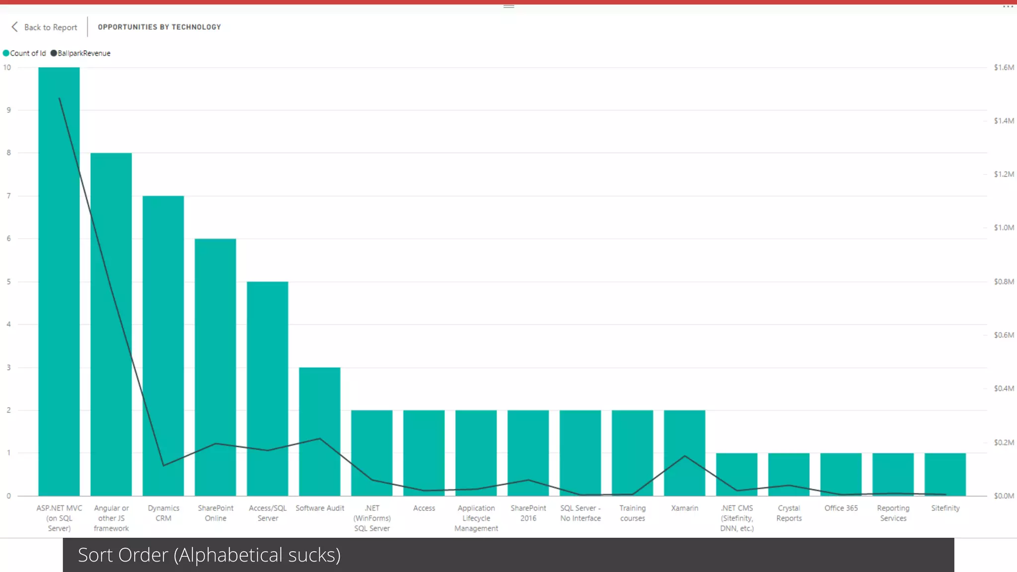 Sort Order (Alphabetical sucks)
 