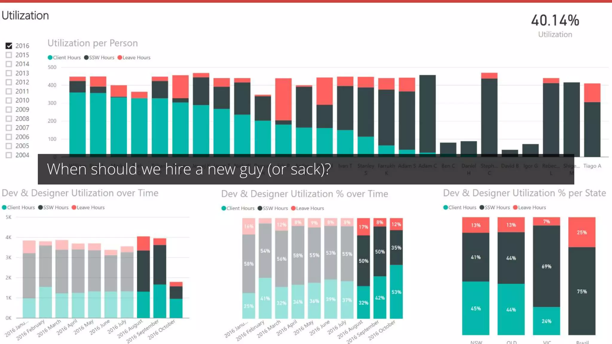 When should we hire a new guy (or sack)?
 