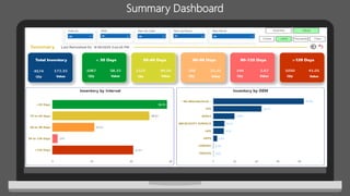 Introduction to Power BI to make smart decisions | PPTX