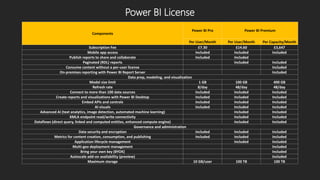 Introduction to Power BI to make smart decisions