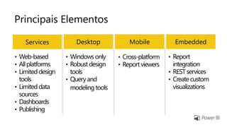 Principais Elementos
Desktop MobileServices Embedded
• Web-based
• Allplatforms
• Limiteddesign
tools
• Limiteddata
sources
• Dashboards
• Publishing
• Windowsonly
• Robustdesign
tools
• Queryand
modelingtools
• Cross-platform
• Reportviewers
• Report
integration
• RESTservices
• Createcustom
visualizations
 